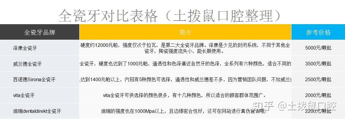 种牙多少钱一个?