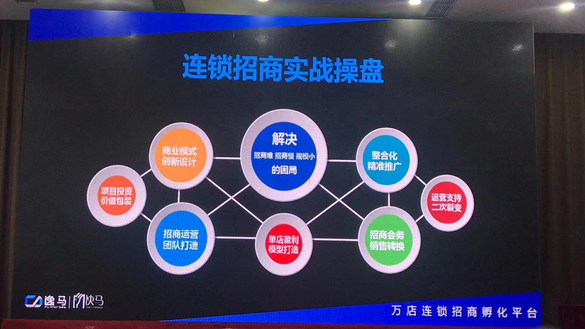 分析连锁招商加盟 - 知乎