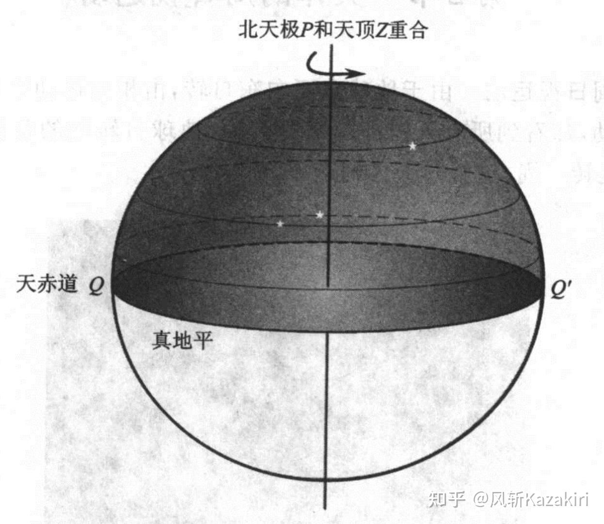 基础天文1-天文学的几何规律 - 知乎