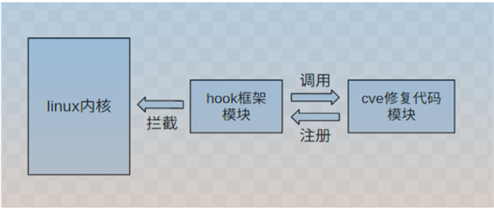 怎样Hack Linux的内核符号？ - 知乎