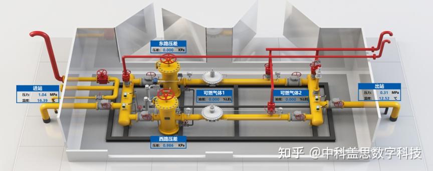 燃气 SCADA 系统登场，燃气管理的 “新时代” 来了 - 知乎