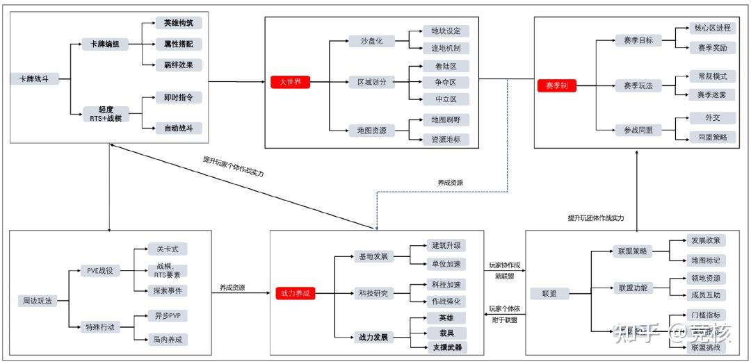 Entropy Fun Plus FunPlus这款科幻SLG,听说砸了很多钱 - 知乎