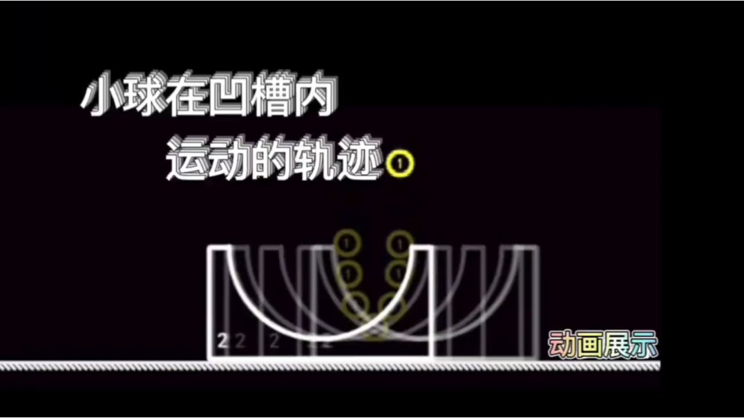 小球在凹槽内运动的轨迹物理的专属美