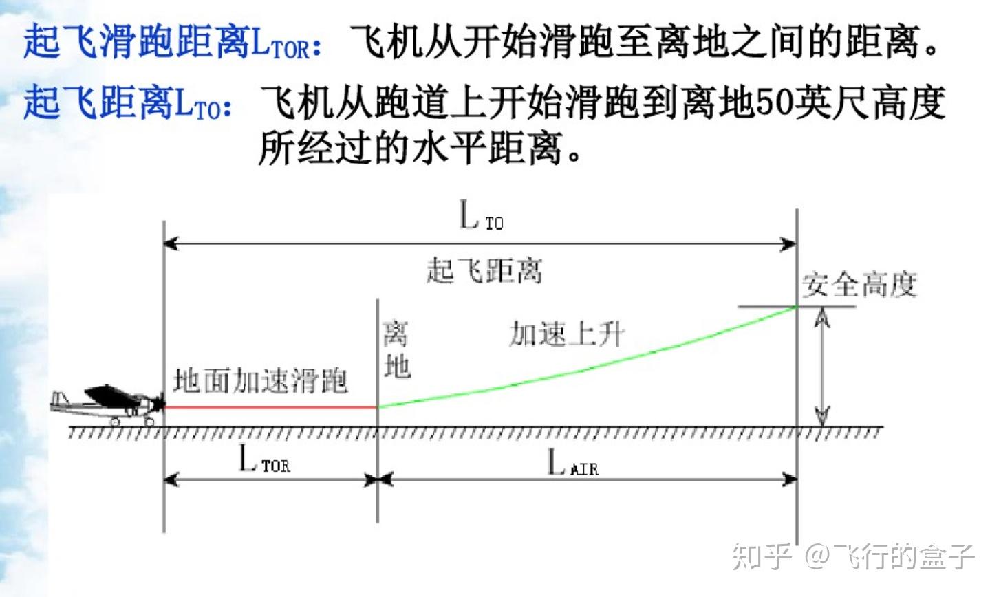 takeoff什么意思图片