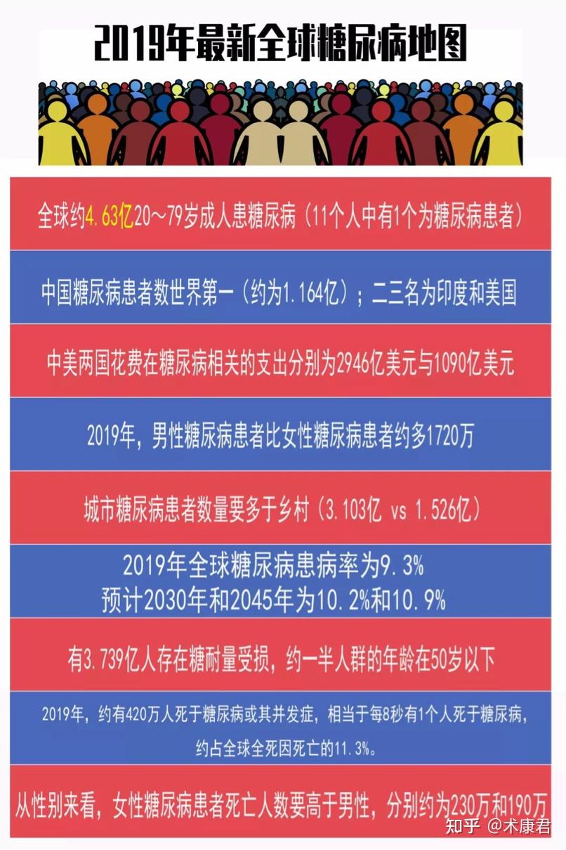 為什麼歐美國家那麼喜歡吃甜食但是糖尿病發病率卻不高