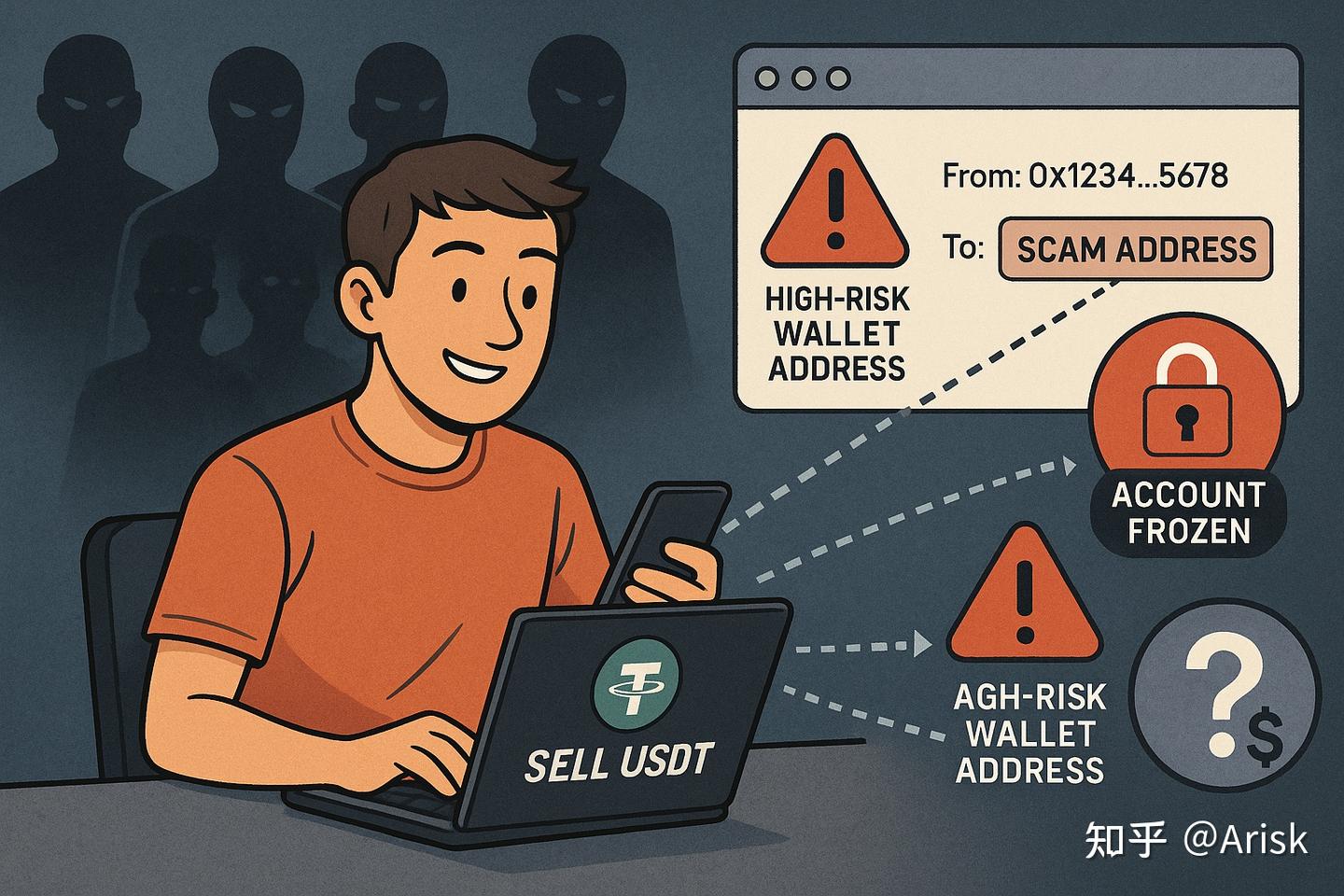 当“投资”变成帮凶：虚拟币玩家如何被卷入东南亚黑灰产洗钱链- 知乎