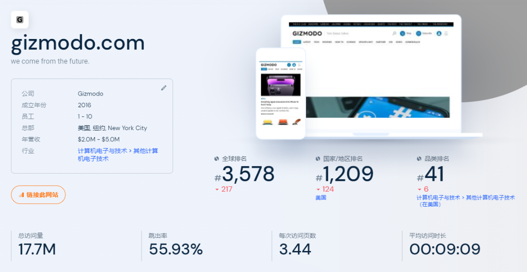 推荐15大海外科技网站和博客