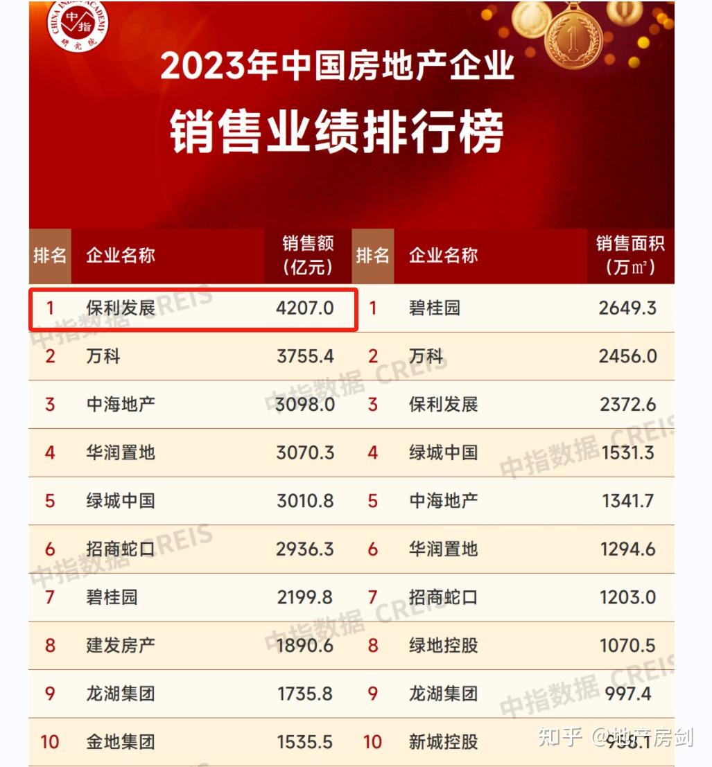 首发揭秘!2024年保利在西安又将卷出新高度 - 知乎