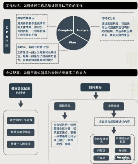 结构化表达，思维逻辑更清晰 - 知乎