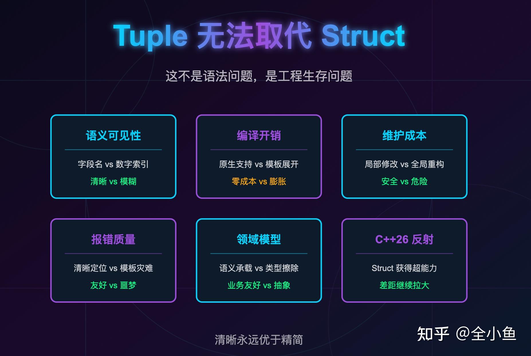 std::tuple能否代替struct？ - 知乎