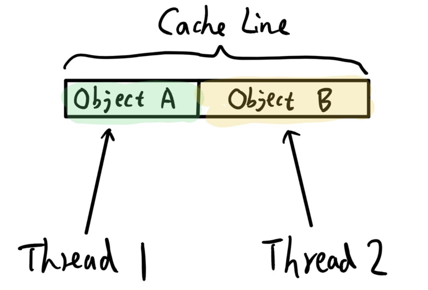 CPU Cache 基础解析|工程师内部分享 - 知乎