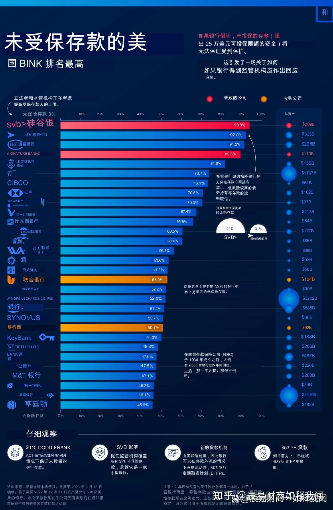 排名：美国未受保存款的超级银行- 知乎