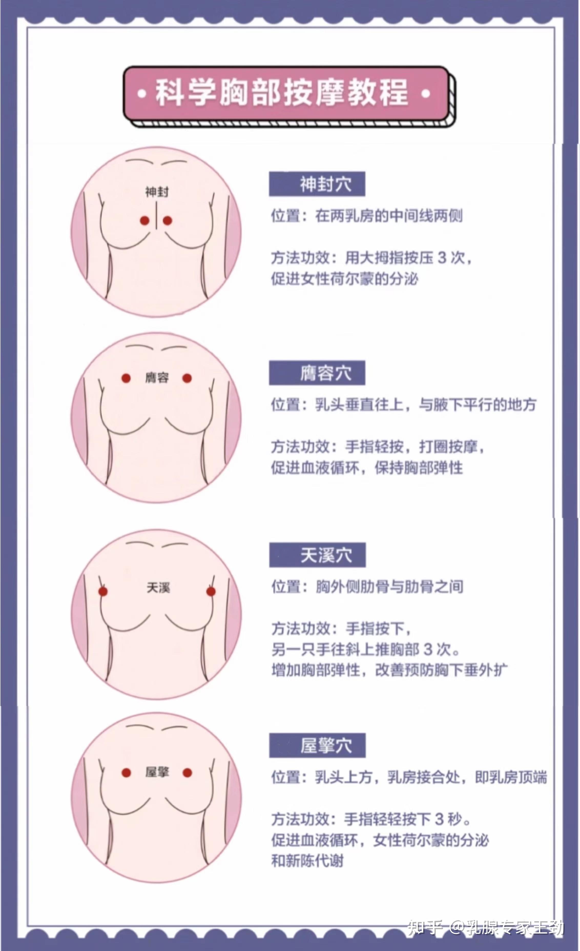 如何丰胸费用图片