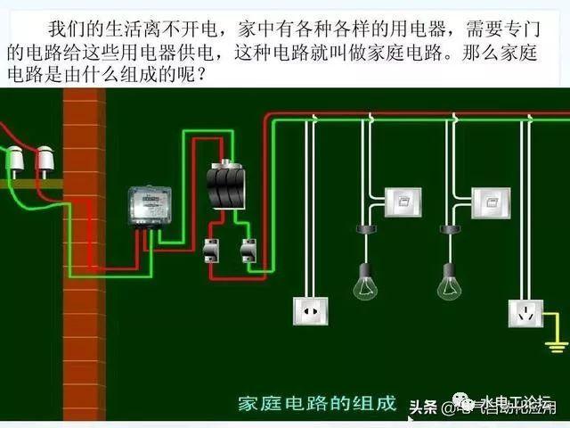 家庭配電線路安裝完畢後必做的幾項檢查關鍵時候保命呀