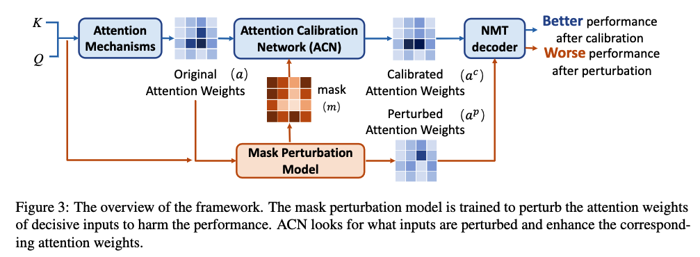 Attention Calibration for Transformer in Neural Machine Translation 精读 - 知乎