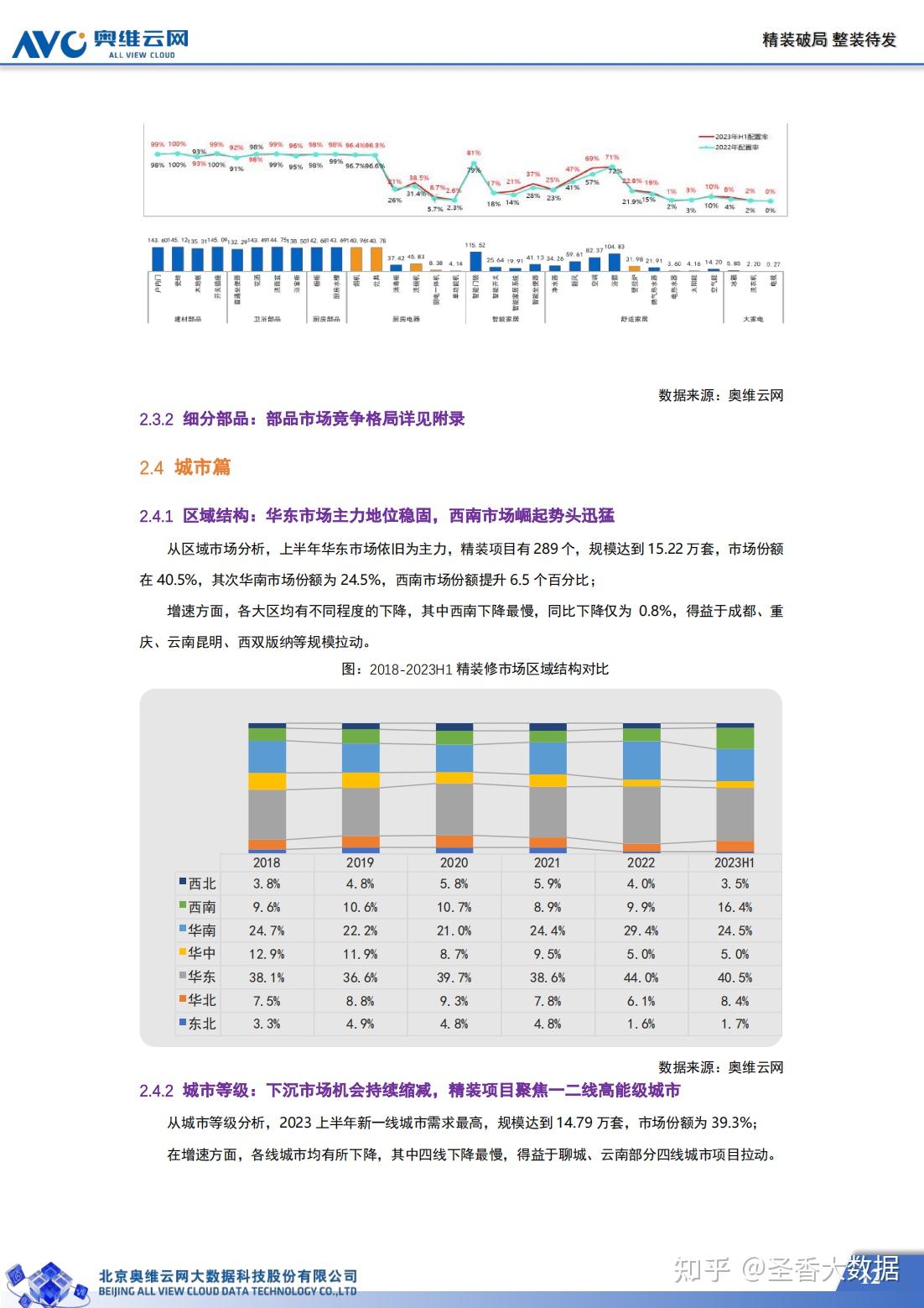 125页|2023年中国房地产精装修暨家装生态白皮书(附下载) - 知乎