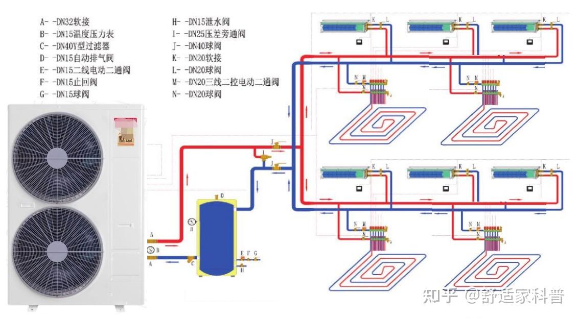 空气源两联供冬天同时开空调和地暖采暖比单独开地暖耗电吗