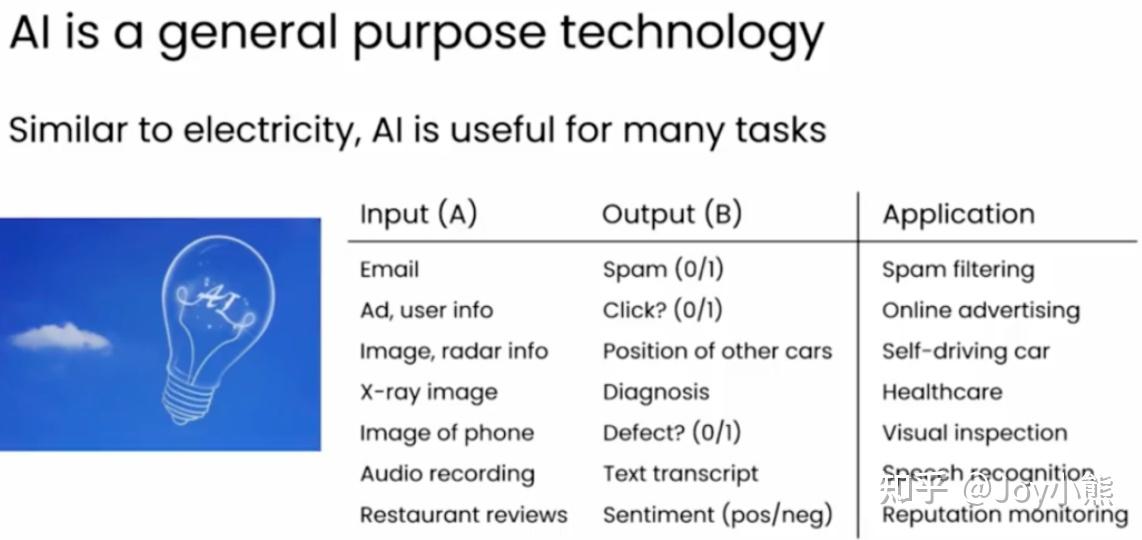 什么是人工智能?5分钟了解人工智能(AI) - 知乎