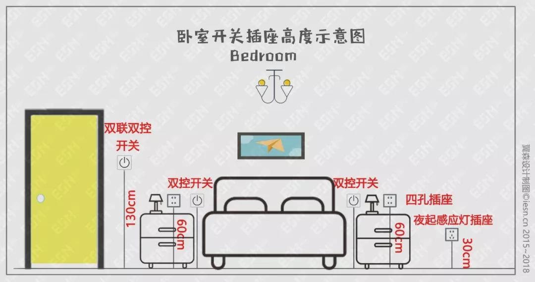装修时开关插座应该怎样布置才合理