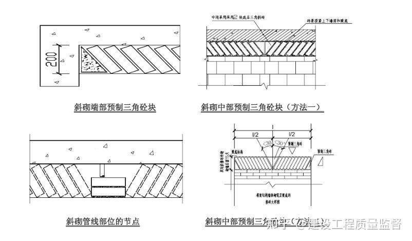 没有房屋结构图纸(老小区,怎么知道是不是承重墙?