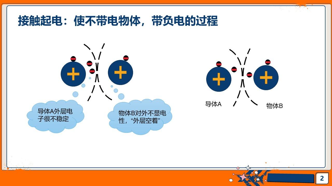 摩擦起电,接触起电,感应起电,三者的机理是怎样的? - 知乎