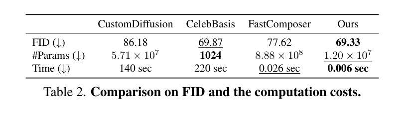 Diffusion Models