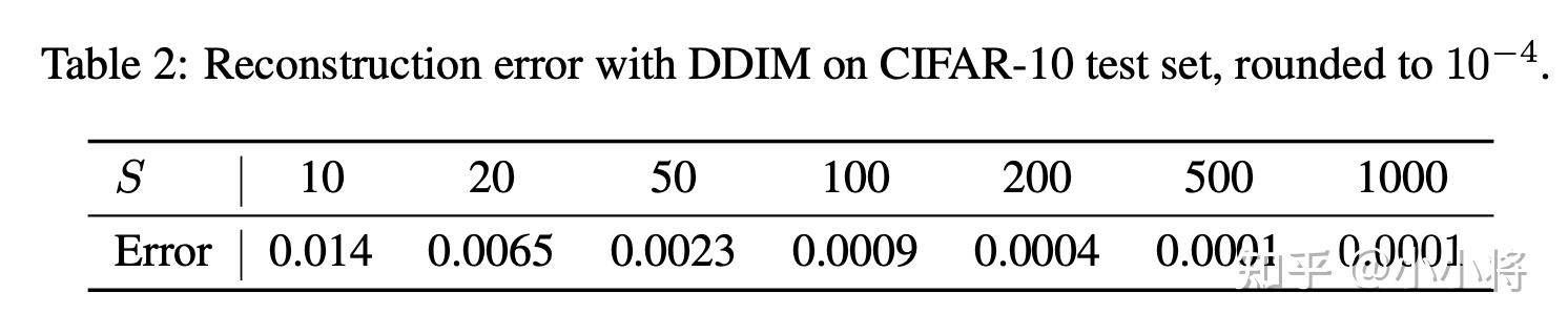 扩散模型之DDIM - 知乎