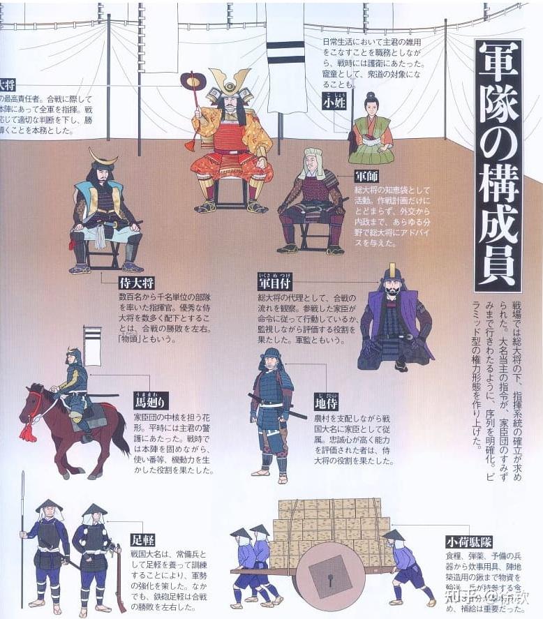 日本战国时期一个大名的家臣团结构是什么样的