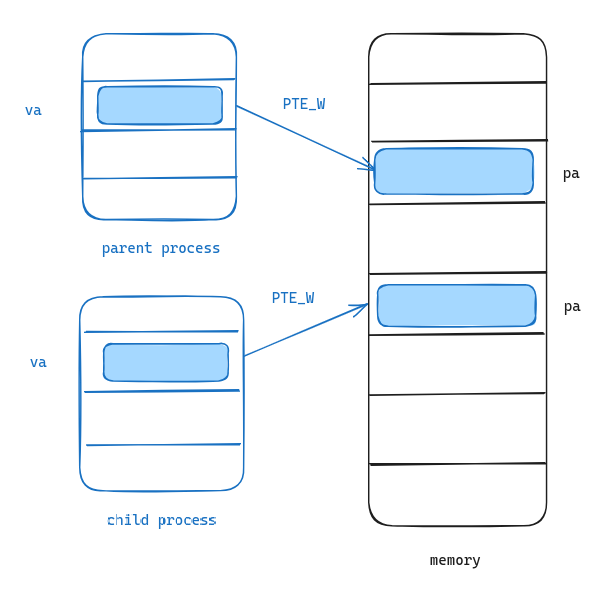 【MIT6.S081】Lab5 copy-on-write fork - 知乎