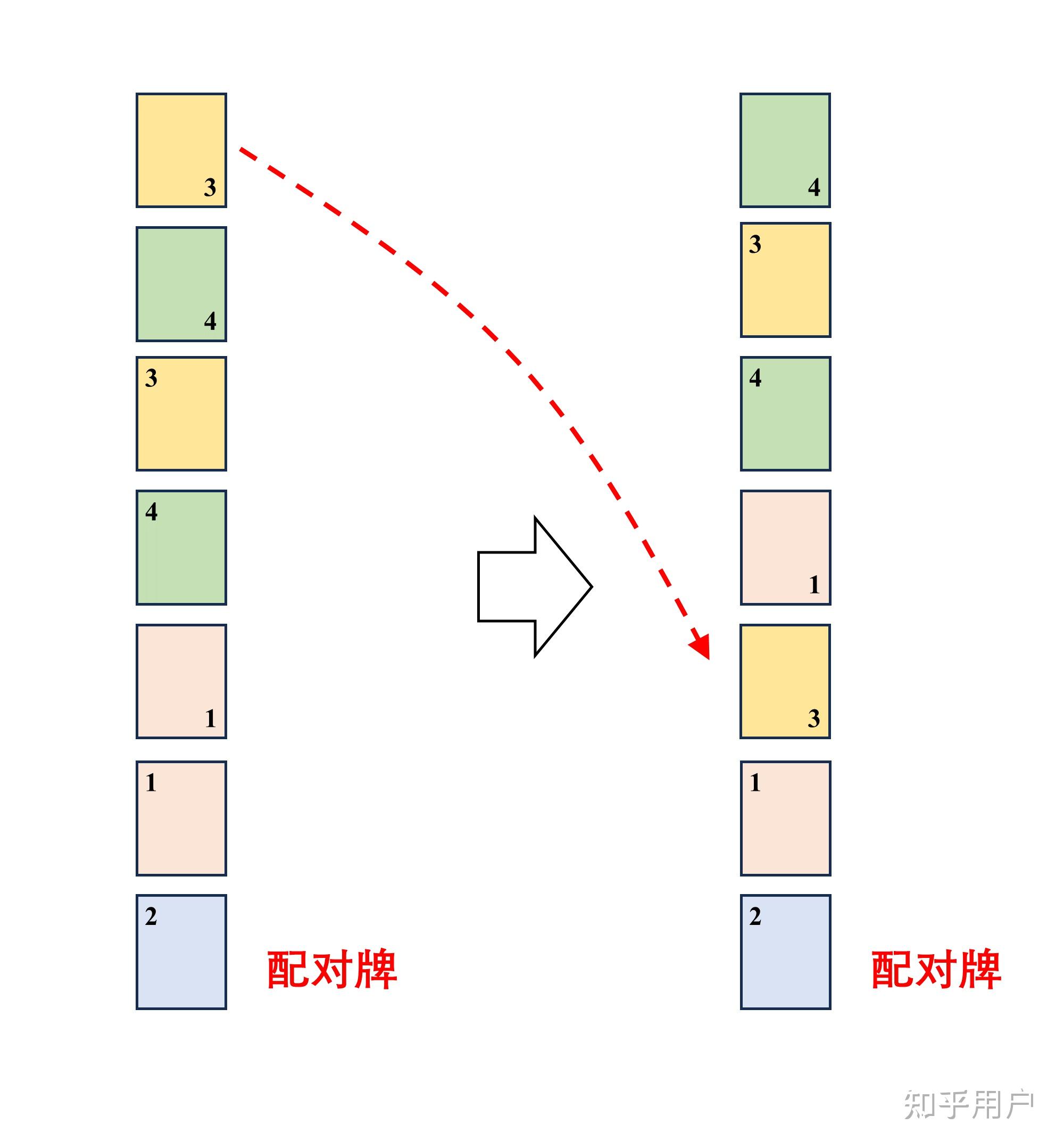 2024年春晚《守岁共此时》中刘谦的撕牌魔术是什么数学原理?