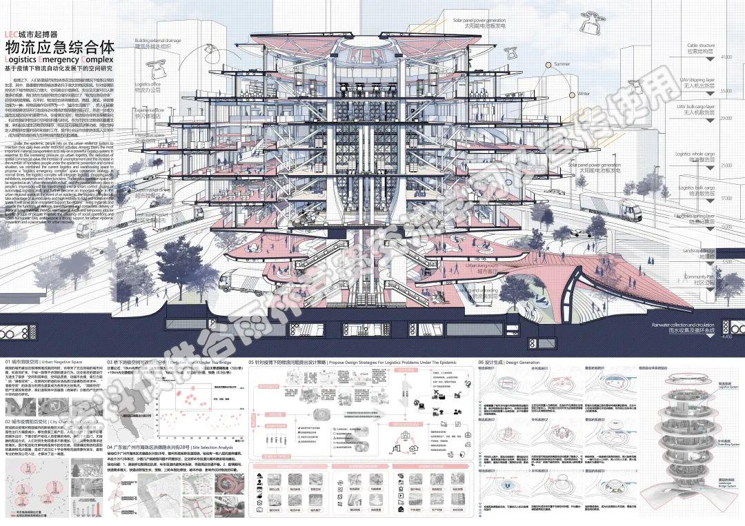 2021谷雨杯建筑设计竞赛获奖作品展 - 知乎