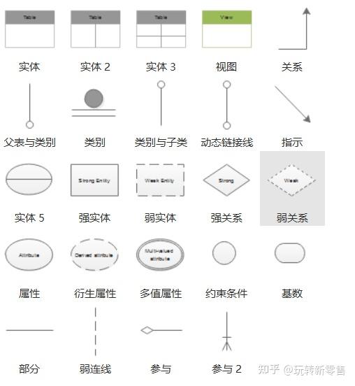 什么是ER图,ER图要怎么画? - 知乎