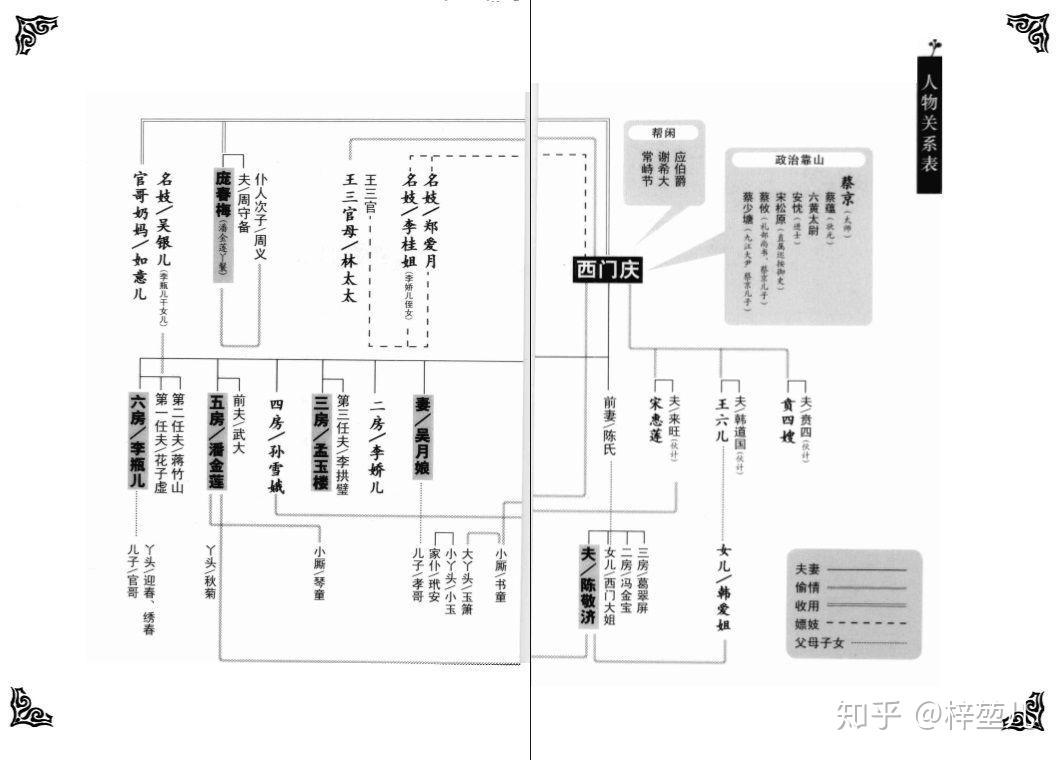 谁知道《金瓶梅》的人物关系? - 知乎