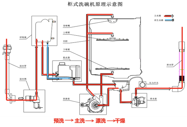 洗碗机有哪些值得推荐?