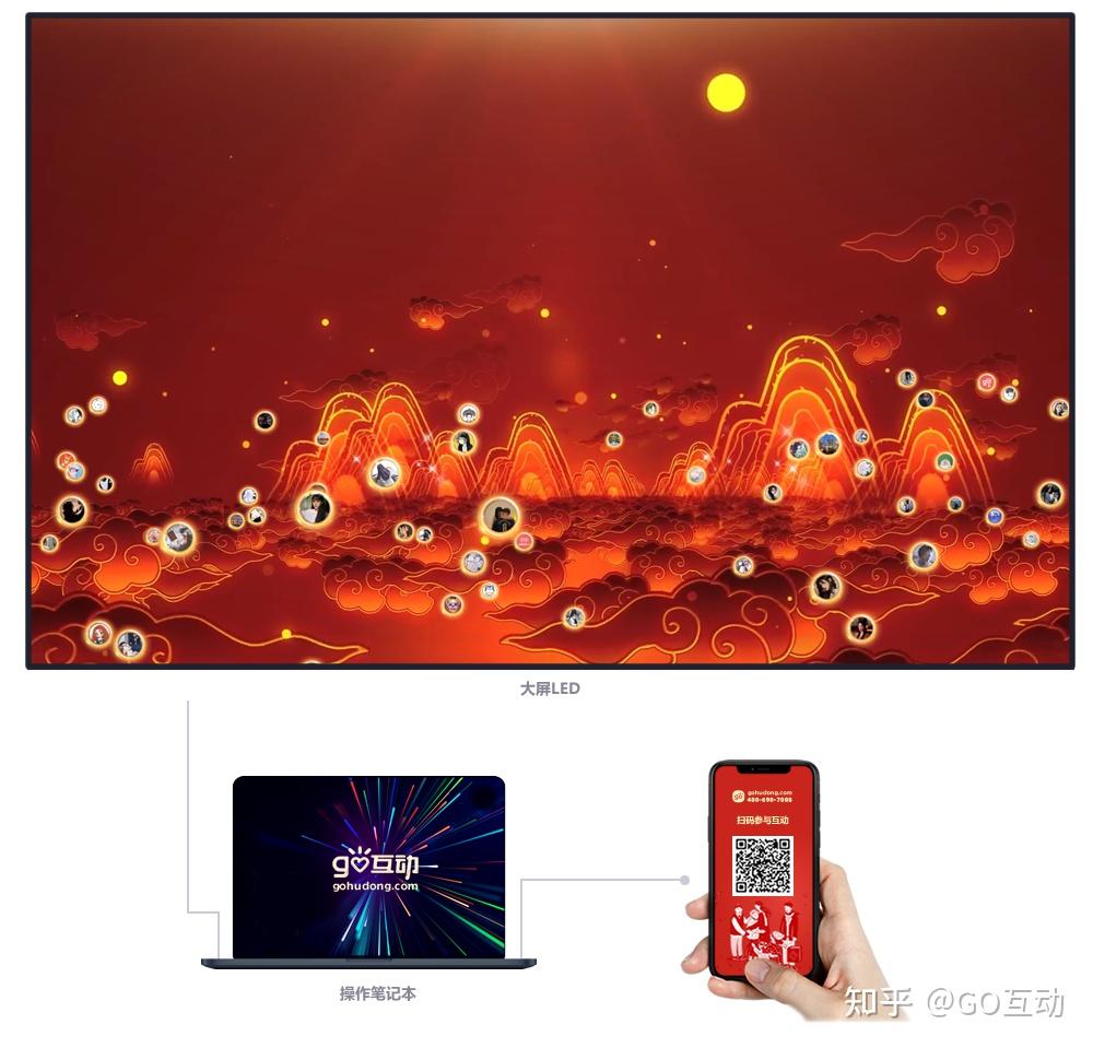 GO互动| 暖场活跃气氛的公司年会晚会3D大屏上墙签到互动抽奖小游戏 - 知乎