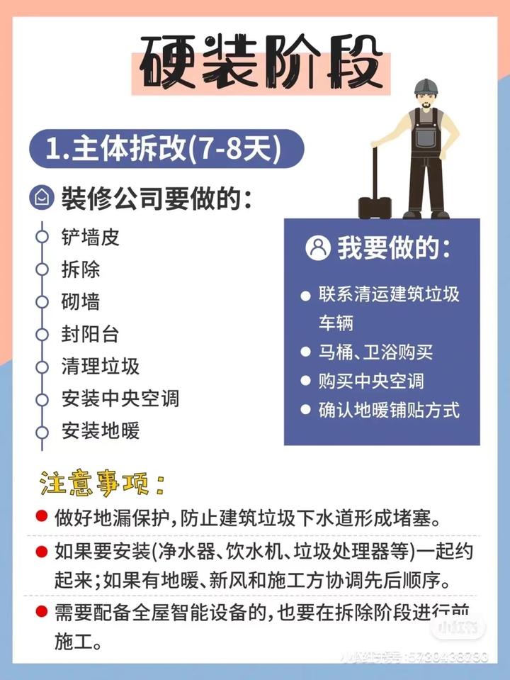 装修流程,超全,装修干货分享 - 知乎