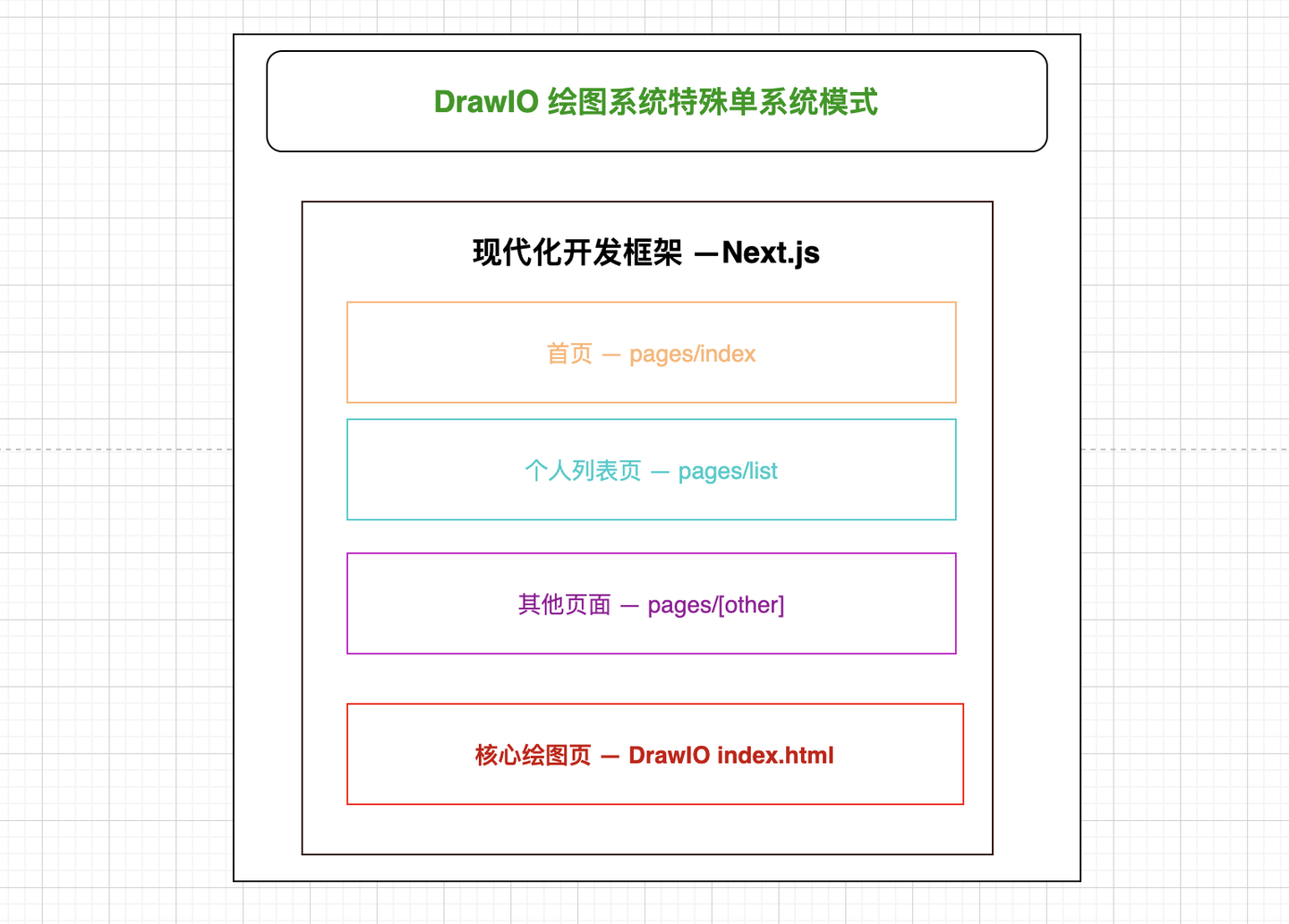 DrawIO 二开 —— 是时候给你的 ProcessOn 充值终身 VIP 了 - 知乎