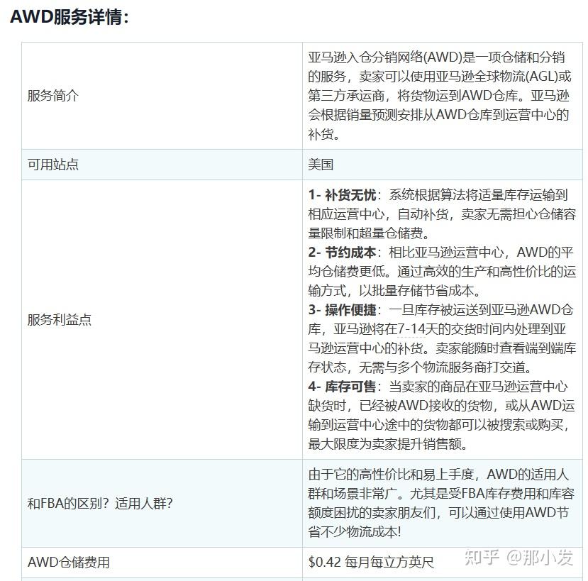 什么是亚马逊AWD？亚马逊卖家要不要用AWD？ - 知乎