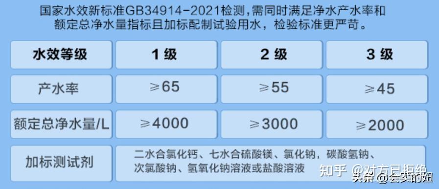 厨下式净水器如何选择 厨下净水器挑选避坑攻略及5大要点