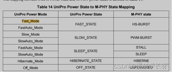 黑猫详解【UFS Unipro】第2篇：Power States & Power Modes详解 - 知乎