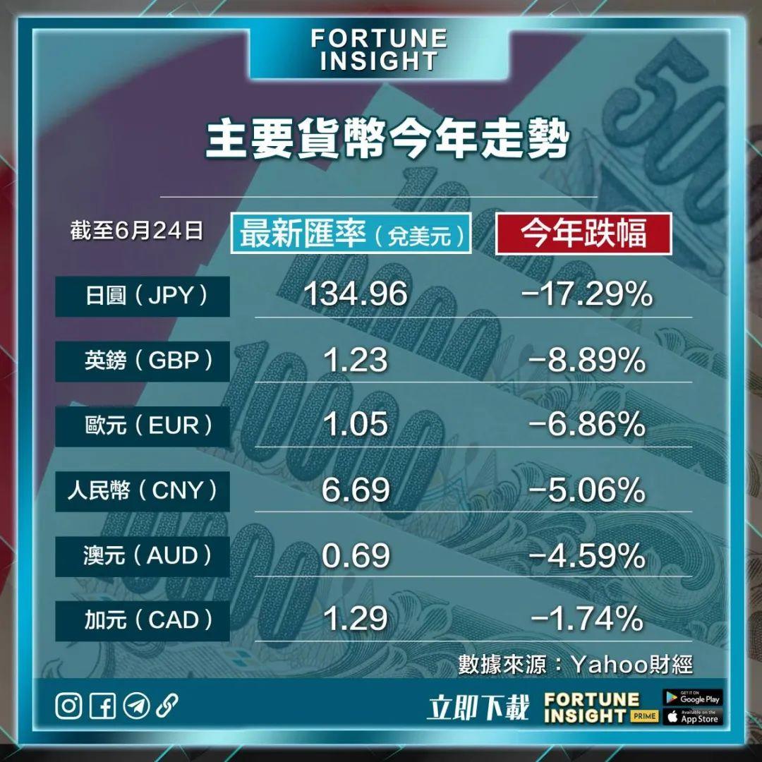 大人，时代真的变了。1欧元=1美元，投资的尽头是多元配置- 知乎