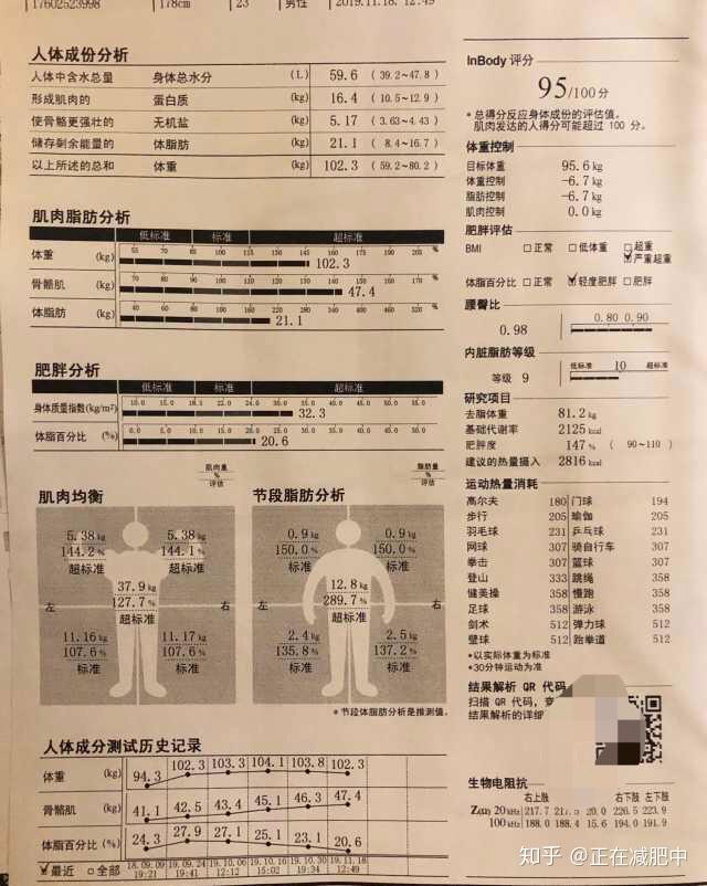 看起来不胖inbody230测出体脂288准确吗如何为内脏肥胖减肥有图