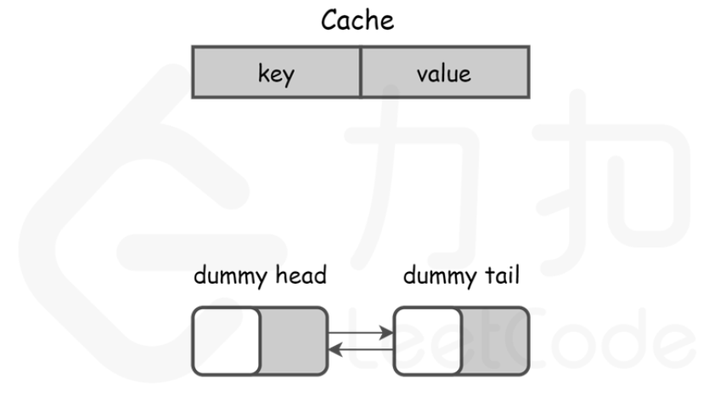 图解 LeetCode 算法汇总——链表 - 知乎