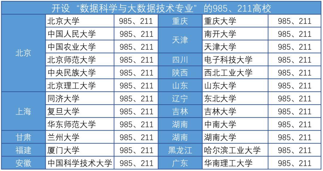 高考填志愿:数据科学与大数据技术专业怎么样?15 高考填志愿:数据科学与大数据技术专业怎么样?