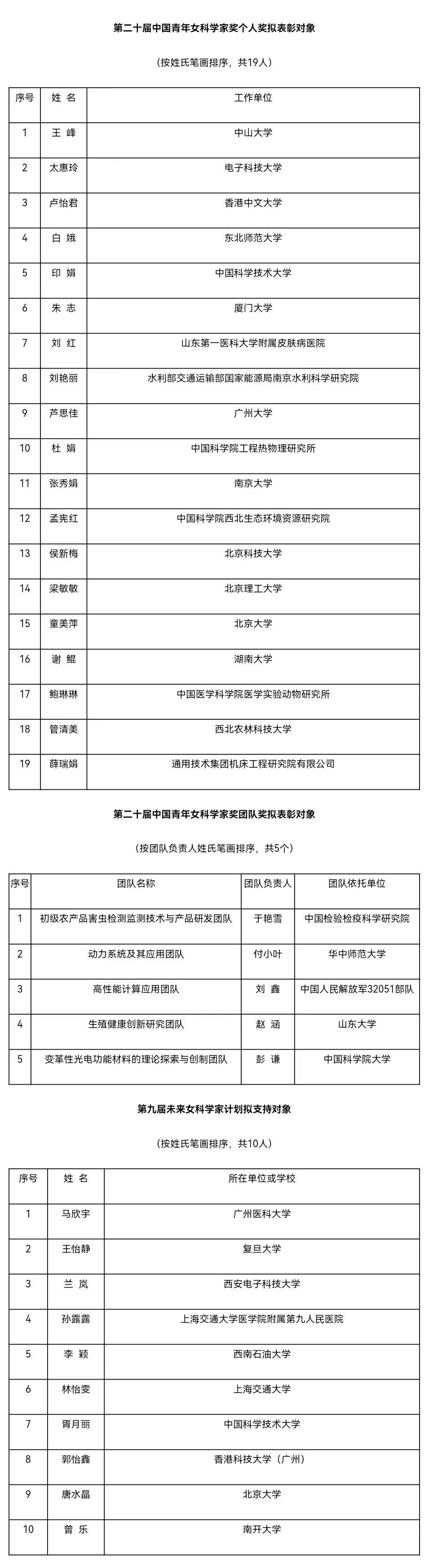 中国青年女科学家名单图片