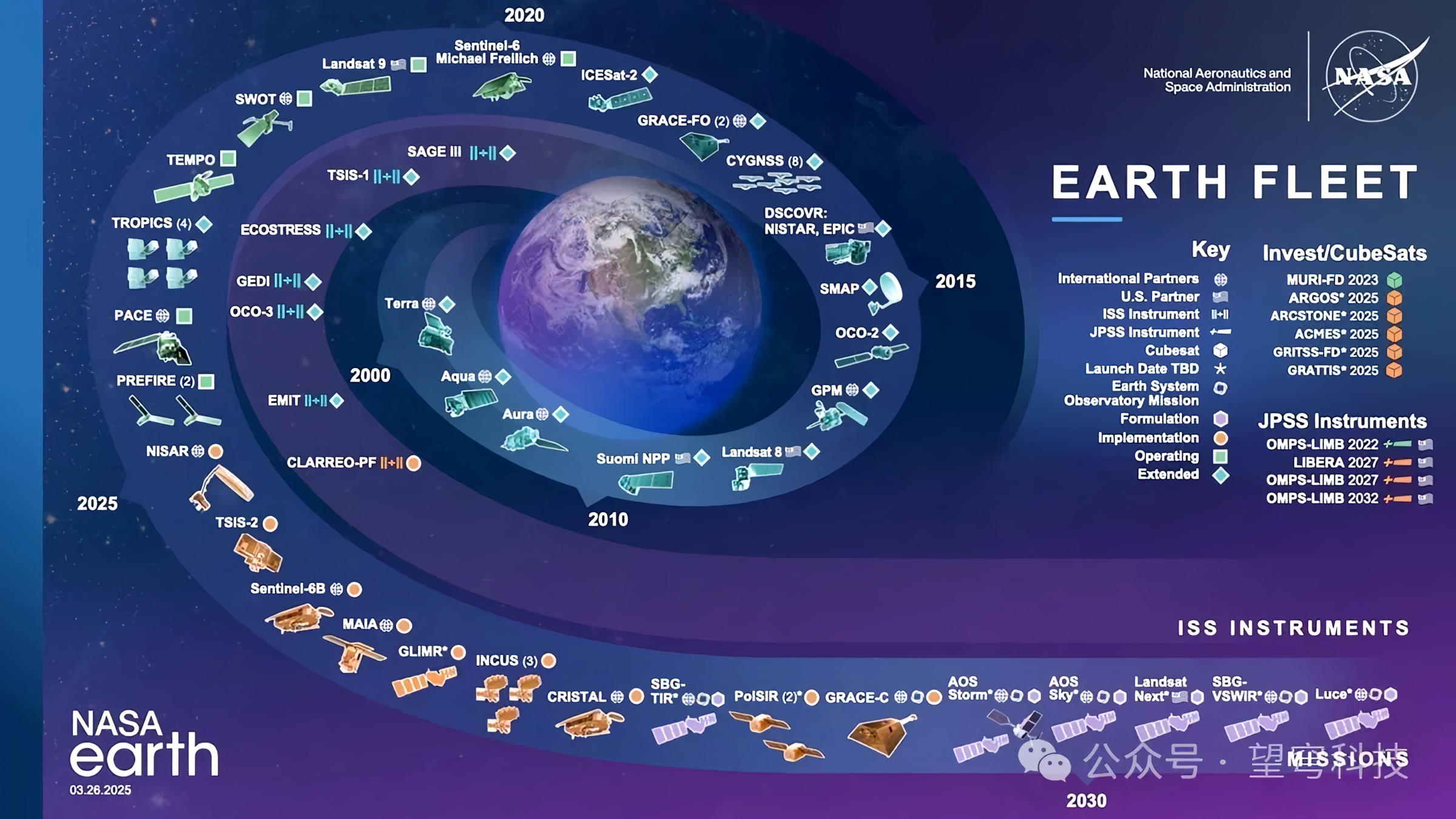 知情人士称白宫拟大砍 NASA 科学经费,或终止价值数十亿美元的任务,对美相关科研领域将造成多大冲击? - 知乎