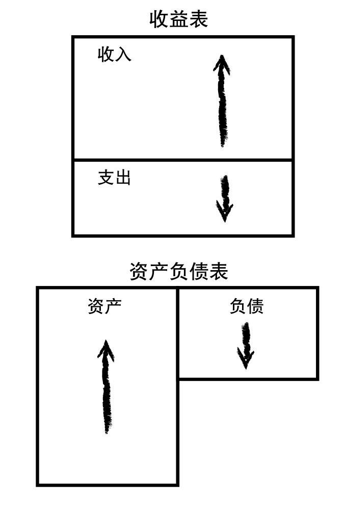 人生中的第一节财商课：《富爸爸穷爸爸》——罗伯特·清崎 四川人民出版社 - 知乎