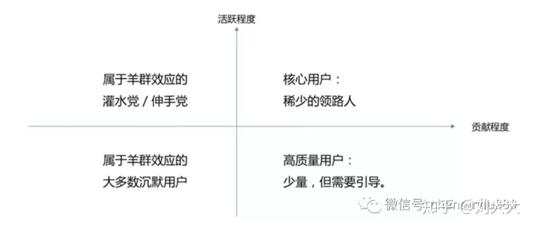 社交、社区、社群的区别以及如何运营社区 - 知乎