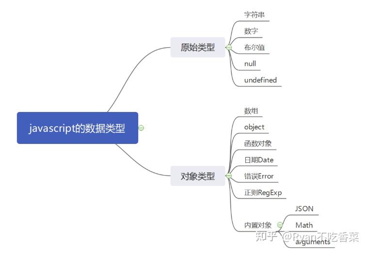 Day27：JavaScript基础-JavaScript快速入门（上）（模块五） - 知乎