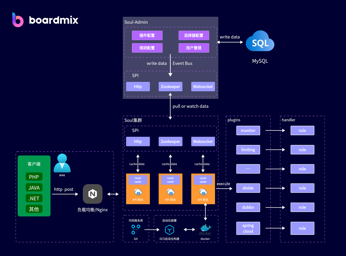 系统架构图怎么画？一文说清架构图的方方面面！附架构图模板推荐！ - 知乎